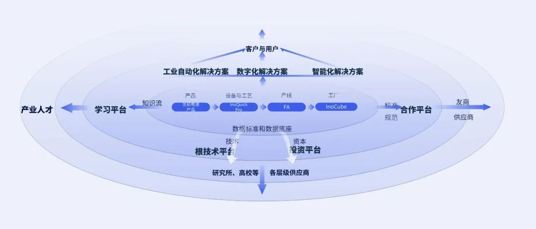 華為艾默生系：中國變頻與PLC產(chǎn)業(yè)的黃埔軍校！衍生出幾十家上市公司