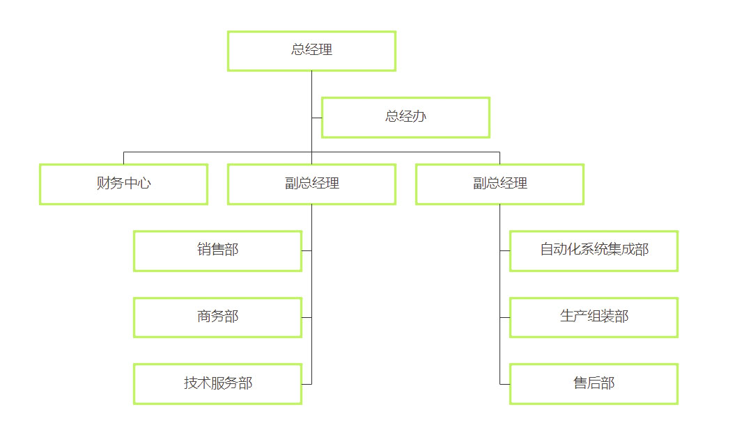 組織架構(gòu)圖1.jpg